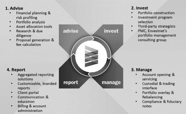 Overview - Unvest Docs